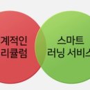 푸르넷잉글리쉬버디 - 중구 동천5길 18-10 | 푸르넷잉글리쉬버디