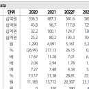 ﻿이녹스첨단소재 - ﻿이미 추정치 하향을 반영한 가격 이미지