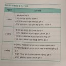 육*순