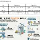 석면철거전 석면조사대상 건축물, 시설물 이미지