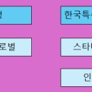 스타비즈파트너스