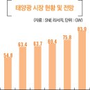 태양엔진 이미지