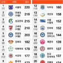 대학교 이미지