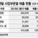 에이제이렌터카 이미지