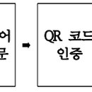 성주사지 관광안내소 이미지