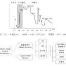 불꽃감지기 - 소방기술사 이미지