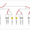 제3회 유경미 원더우면 1군대회결과 이미지