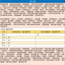 신성리 경로당 이미지