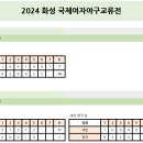 2024 화성 국제여자야구교류전 결과 이미지