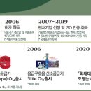 (주)세이프티코리아 이미지