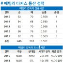 10월 23일 돈 매팅리 감독, LA 다저스 떠난다... 결별 합의 이미지