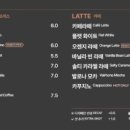 노아스로스팅여수