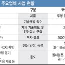 효성대일