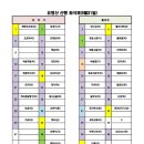 【제453차 정기산행】 가평 유명산(861m) 8/31(토) 이미지