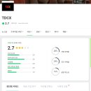 [해외취업] 말레이시아 취업 - 해외기업 리뷰는 어디서 찾아볼까?