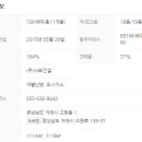 거제대로(고현동) 이미지