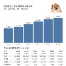 덕성그린약국 이미지