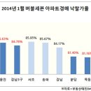 버블버블 이미지