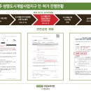 드림씨티개발