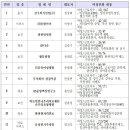 의료법인 선은의료재단 중앙요양병원 이미지