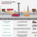 신호등카써비스 이미지