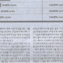 현대슈퍼 네이버블로그