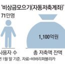 [Money &amp; Riches] 한푼이라도 &#39;짠테크族&#39;…&#39;목돈&#39;계획이 다 있구나 이미지