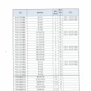 은평중학교 이미지