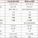 GS건설 꿈과 희망의 어린이집