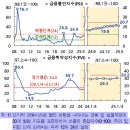 2025년 11월 28일 내일 주식 단타 종목(시가기준 1~3%) 이미지