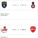 [리그앙 28라운드] 마르세유 1:2 디종에게 패하며 리그 5연패 수렁, 툴루즈 1:0 렌 제치고 4위로 도약, 아자르 11호골..릴 4:0 발랑시엔 대파[결과 & 순위] 이미지