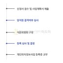 행정사법인 정도 이미지