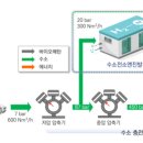 충북도,500kW 이상급 수소전소엔진 발전기 시스템 국산화 공모선정 이미지