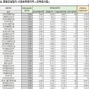 누리이엔씨주 이미지