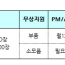 [렌탈] 삼성A3컬러레이저복합기 CLX-9301NA 임대조건 이미지