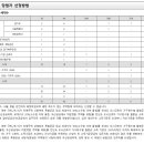 케이제이엔지니어링(주) 이미지