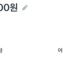 호텔야자 해운대점 이미지