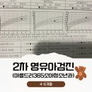 아름드리365소아청소년과의원 네이버블로그
