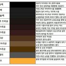 색소랩 이미지