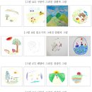 객체 종류 분석 - 실험 방법과 결과 이미지