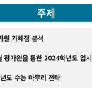 잇올스파르타독학재수입시학원