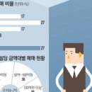 빌딩과사람들주