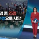 2023년 7월 31일 KBS 6시뉴스 이미지