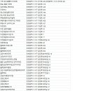 지에스25뉴검단아이원 | 인천서구 아파트