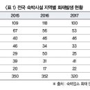 서울장여인숙 이미지