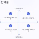 컴퓨터활용능력(자격증) 이미지