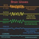 7.83Hz 인간 최면 이미지