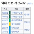 주식회사 서령