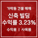 주식회사에이블부동산중개법인 이미지