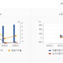 일동의료기 이미지